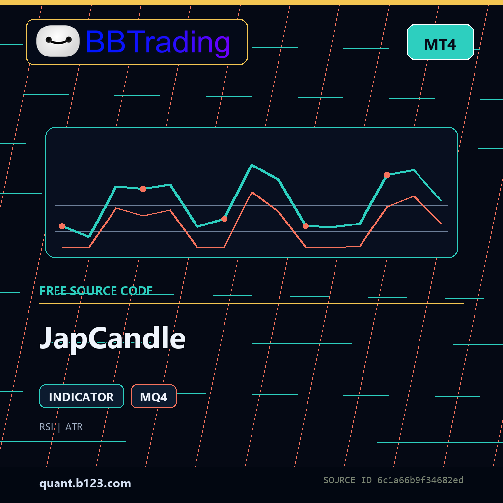 japcandle-bbtrading-source-cover JapCandle MT4 indicator source code download cover