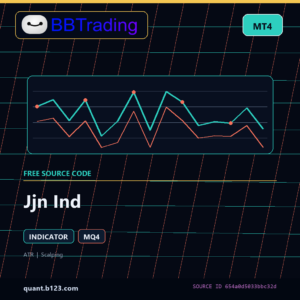 Jjn Ind MT4 indicator source code download cover