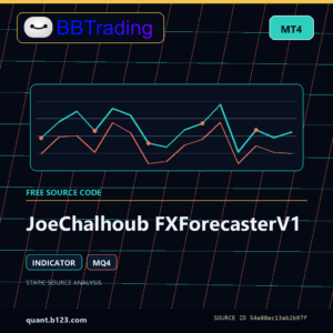 JoeChalhoub FXForecasterV1 MT4 indicator source code download cover