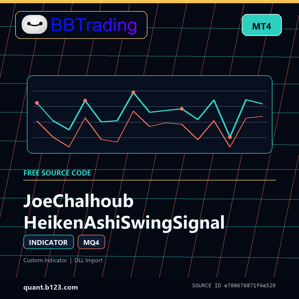 joechalhoub-heikenashiswingsignal-bbtrading-source-cover JoeChalhoub HeikenAshiSwingSignal MT4 indicator source code download cover