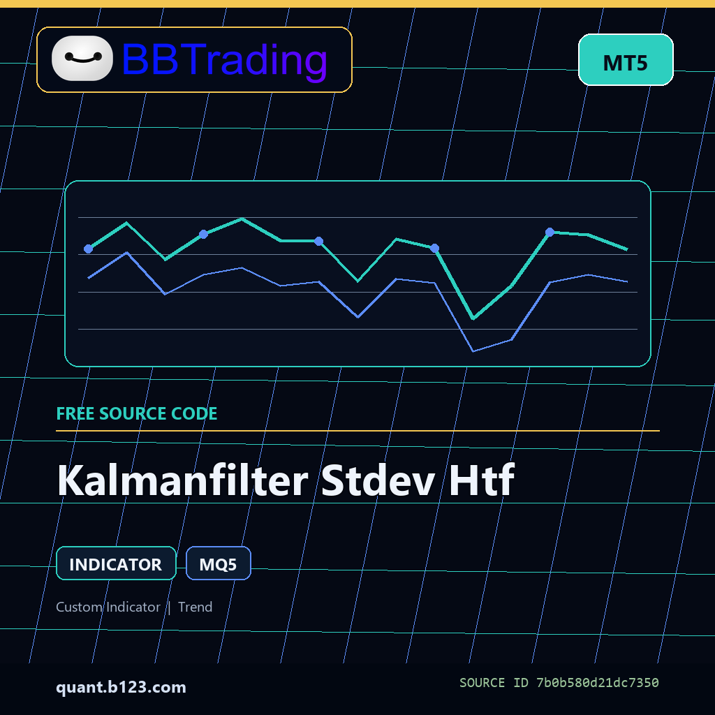 kalmanfilter-stdev-htf-bbtrading-source-cover Kalmanfilter Stdev Htf MT5 indicator source code download cover