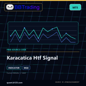 Karacatica Htf Signal MT5 indicator source code download cover