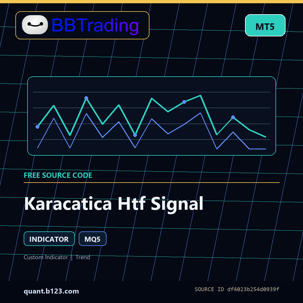 karacatica-htf-signal-bbtrading-source-cover Karacatica Htf Signal MT5 indicator source code download cover