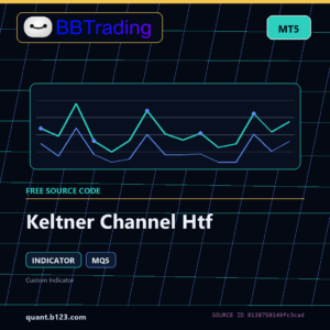 Keltner Channel Htf MT5 indicator source code download cover