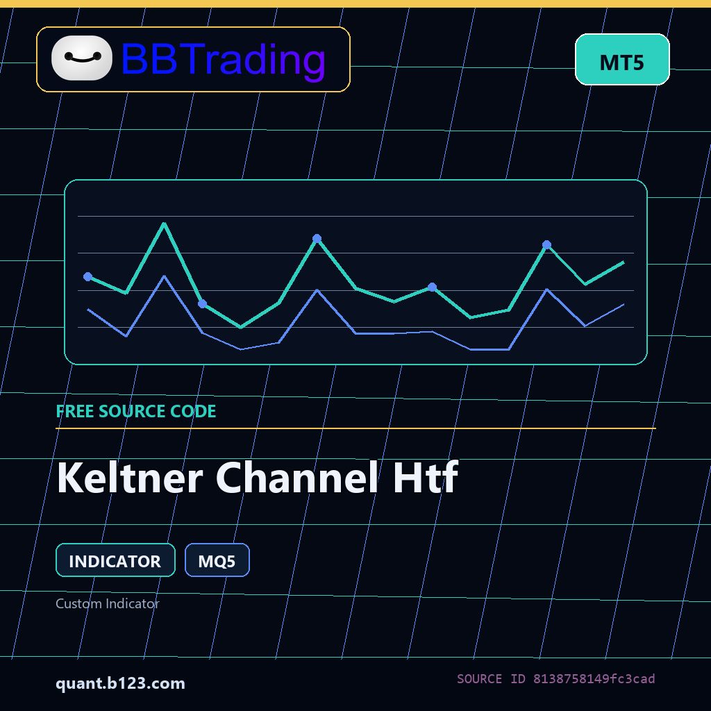 keltner-channel-htf-bbtrading-source-cover Keltner Channel Htf MT5 indicator source code download cover