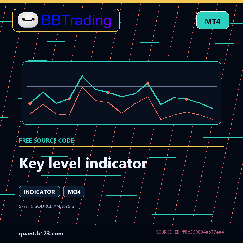 key-level-indicator-bbtrading-source-cover Key level indicator MT4 indicator source code download cover