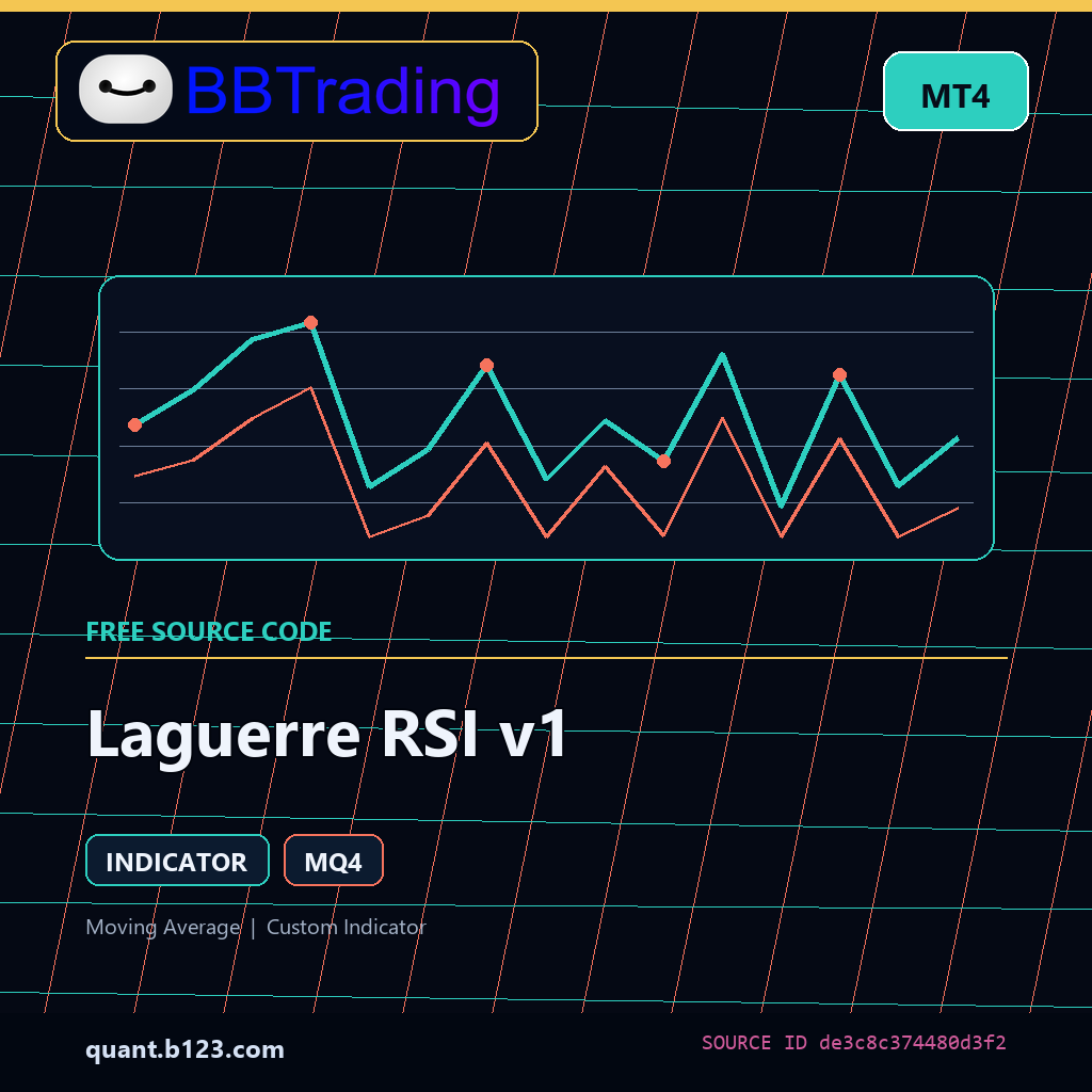laguerre-rsi-v1-bbtrading-source-cover Laguerre RSI v1 MT4 indicator source code download cover