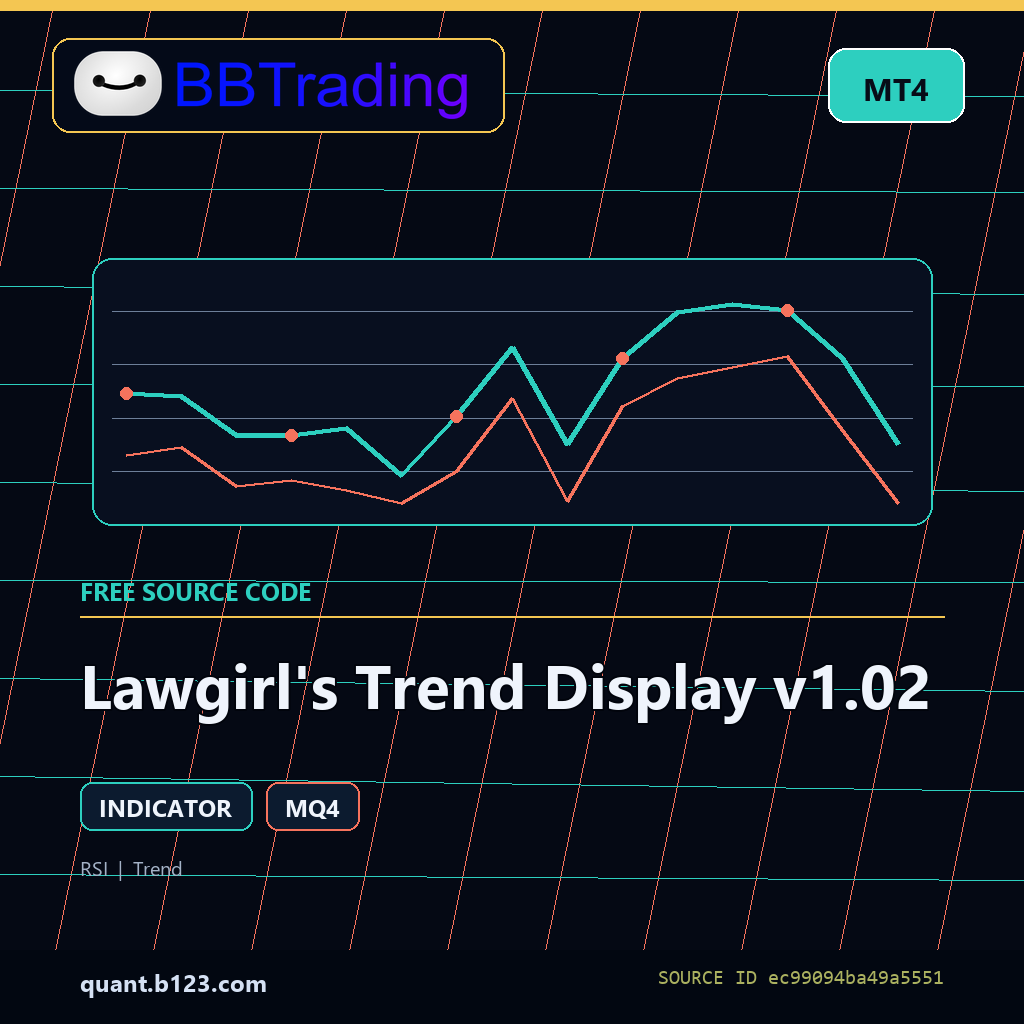 lawgirl-s-trend-display-v1-02-bbtrading-source-cover Lawgirl's Trend Display v1.02 MT4 indicator source code download cover