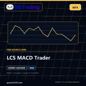 LCS MACD Trader MT4 source code download cover
