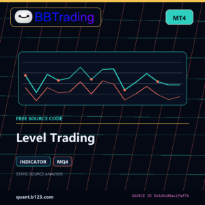 Level Trading MT4 indicator source code download cover