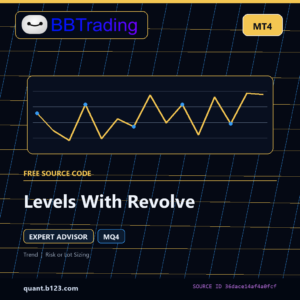 Levels With Revolve MT4 EA source code download cover