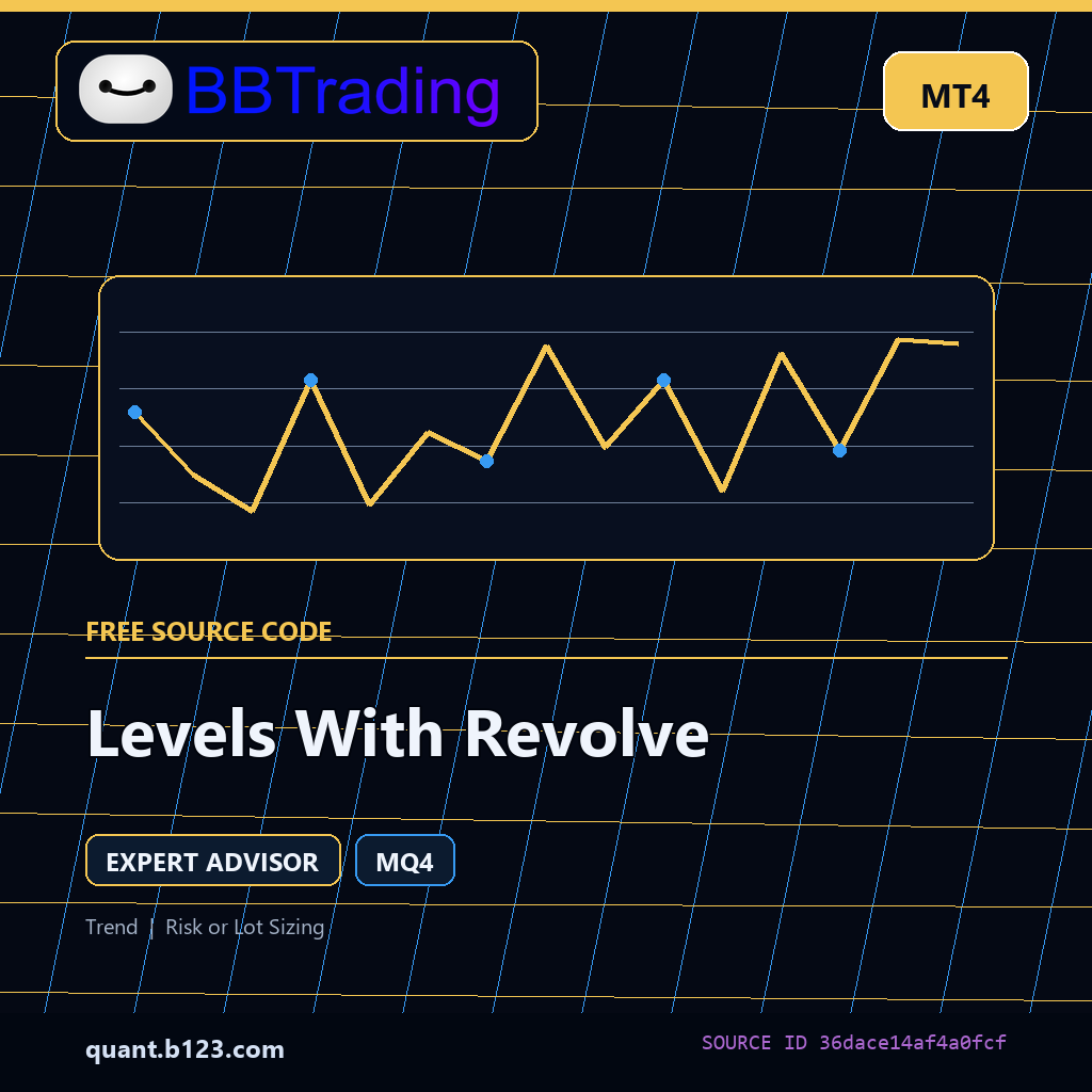 levels-with-revolve-bbtrading-source-cover Levels With Revolve MT4 EA source code download cover