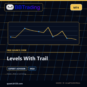 Levels With Trail MT4 EA source code download cover