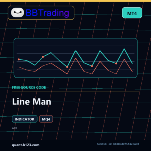 Line Man MT4 indicator source code download cover
