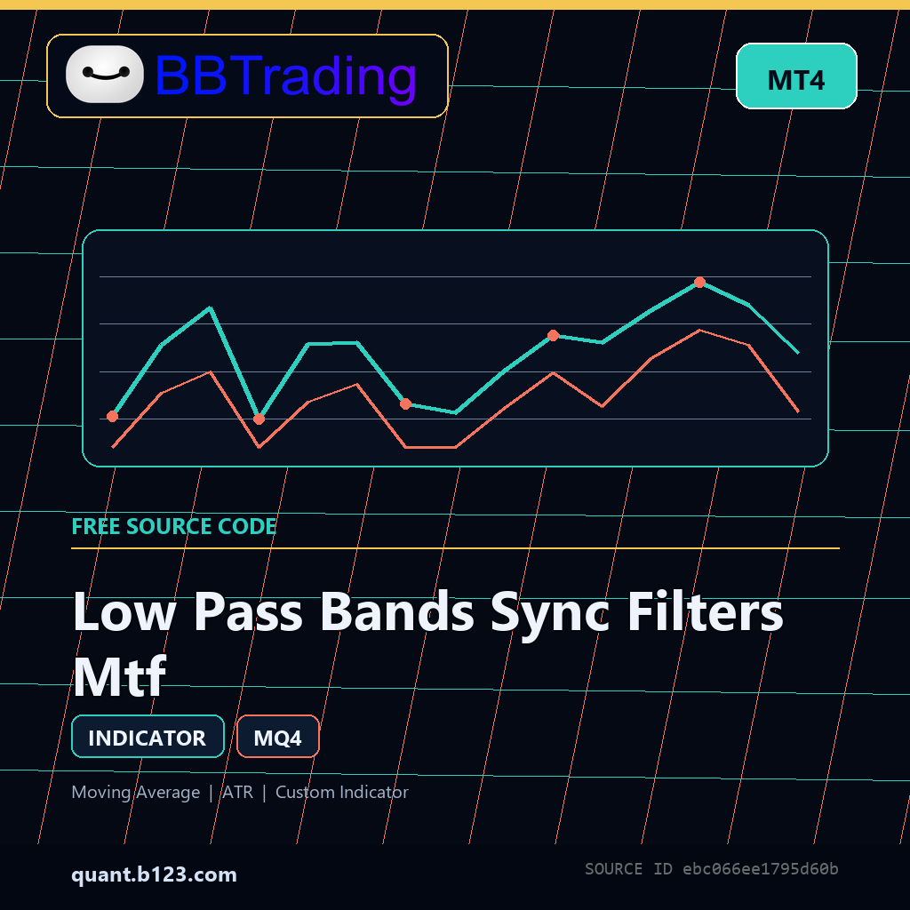 low-pass-bands-sync-filters-mtf-bbtrading-source-cover Low Pass Bands Sync Filters Mtf MT4 indicator source code download cover