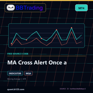 MA Cross Alert Once a MT4 indicator source code download cover