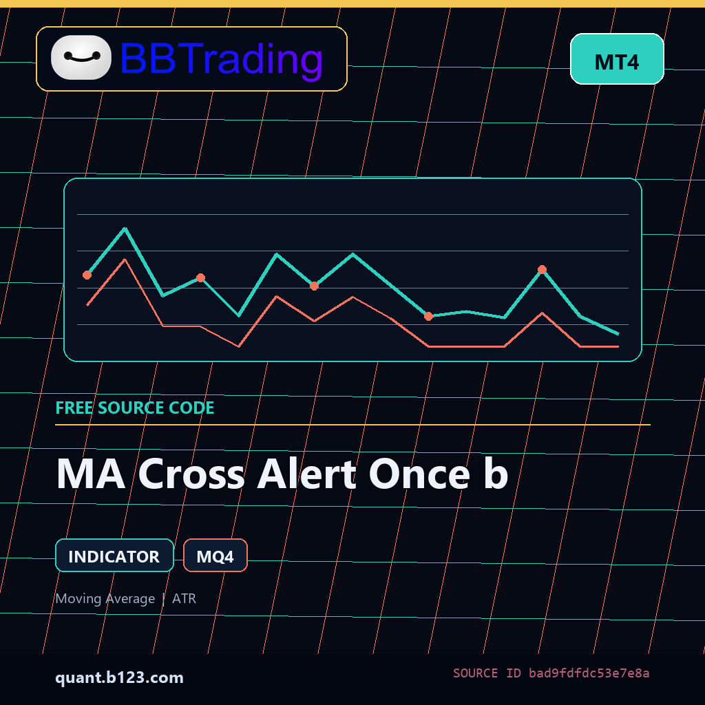 ma-cross-alert-once-b-bbtrading-source-cover MA Cross Alert Once b MT4 indicator source code download cover