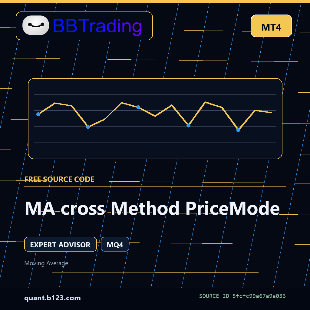 ma-cross-method-pricemode-bbtrading-source-cover MA cross Method PriceMode MT4 EA source code download cover