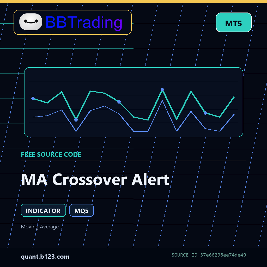 ma-crossover-alert-bbtrading-source-cover MA Crossover Alert MT5 indicator source code download cover