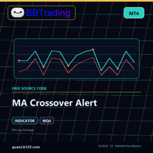 MA Crossover Alert MT4 indicator source code download cover