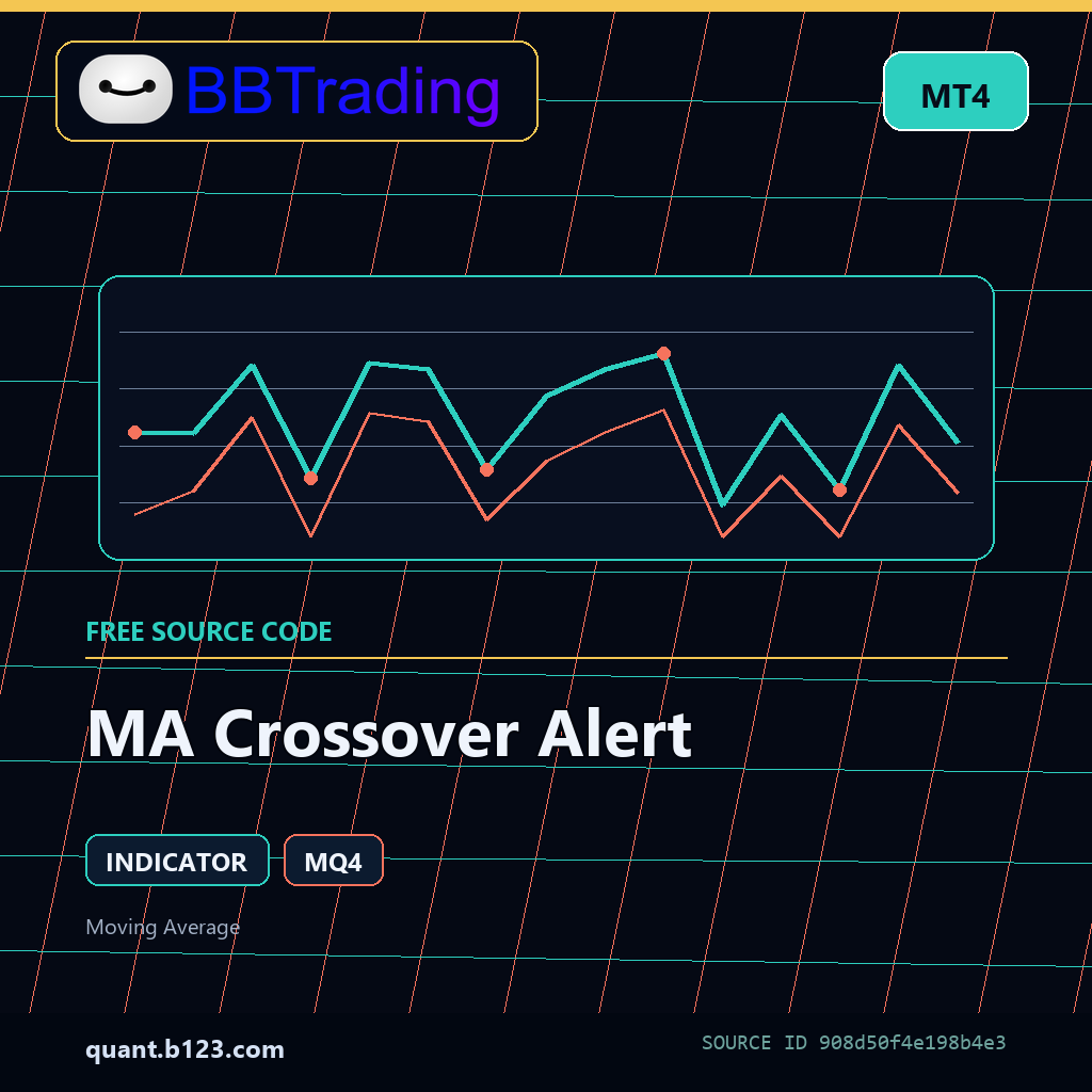 ma-crossover-alert-mt4-bbtrading-source-cover MA Crossover Alert MT4 indicator source code download cover