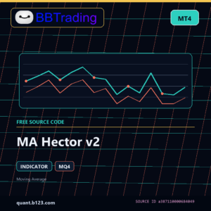 MA Hector v2 MT4 indicator source code download cover