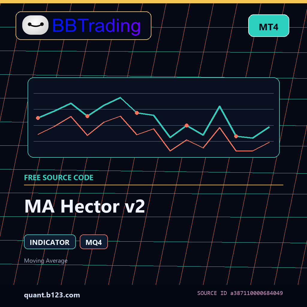 ma-hector-v2-bbtrading-source-cover MA Hector v2 MT4 indicator source code download cover