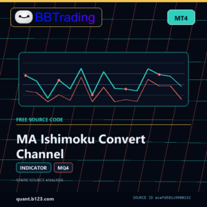 MA Ishimoku Convert Channel MT4 indicator source code download cover