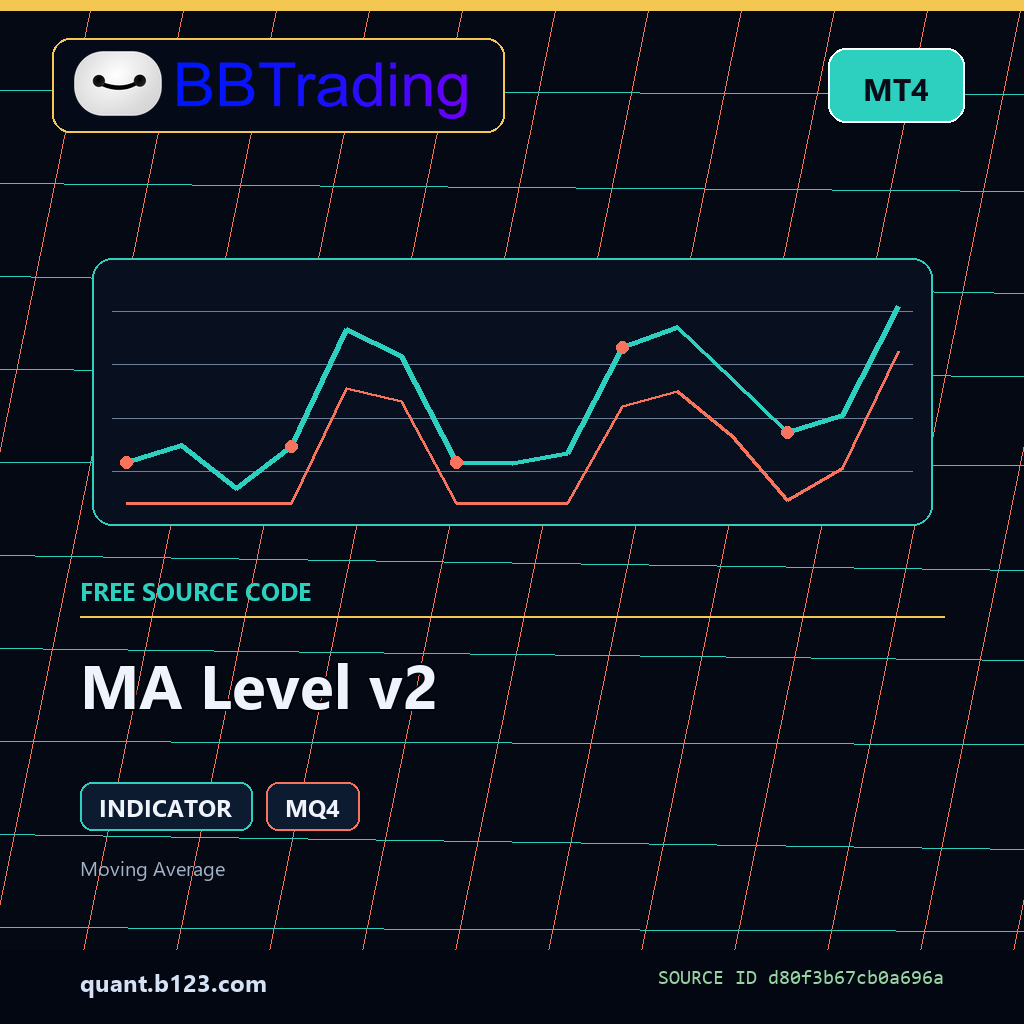 ma-level-v2-bbtrading-source-cover MA Level v2 MT4 indicator source code download cover