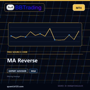 MA Reverse MT4 EA source code download cover