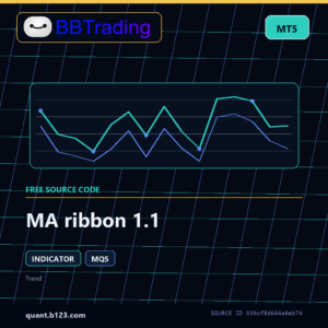 MA ribbon 1.1 MT5 indicator source code download cover