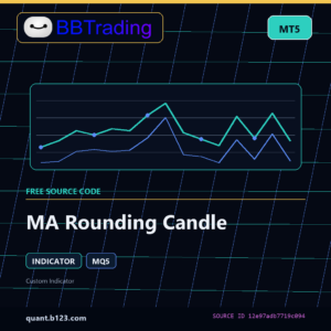 MA Rounding Candle MT5 indicator source code download cover