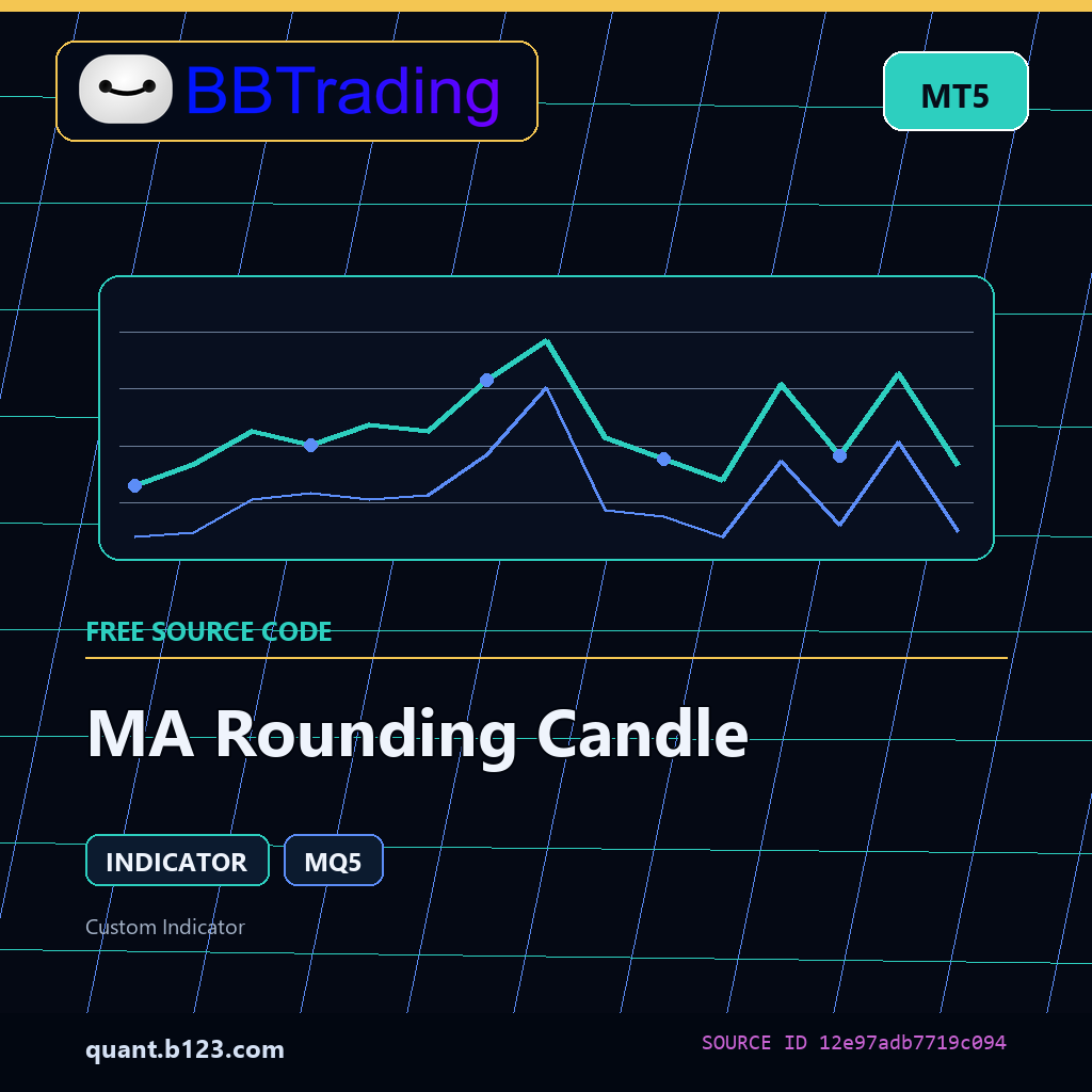 ma-rounding-candle-bbtrading-source-cover MA Rounding Candle MT5 indicator source code download cover