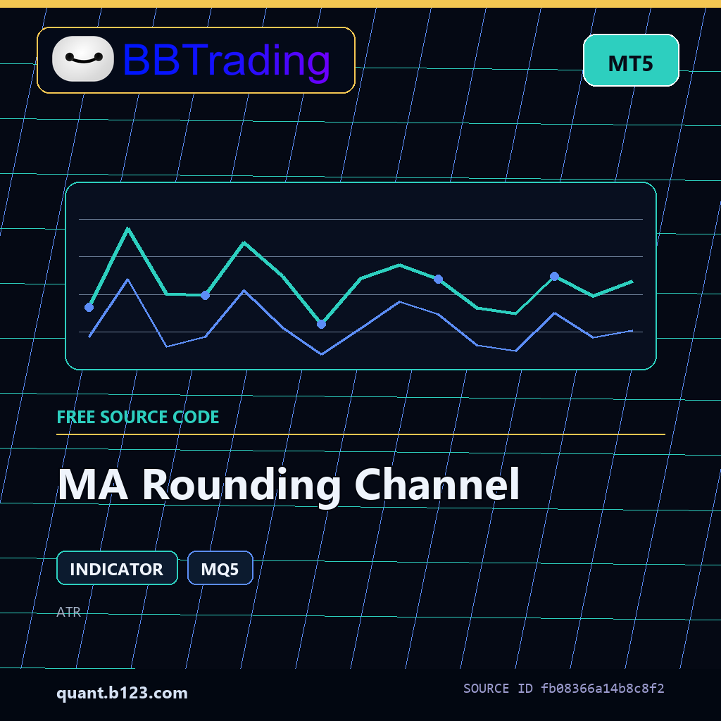 ma-rounding-channel-bbtrading-source-cover MA Rounding Channel MT5 indicator source code download cover