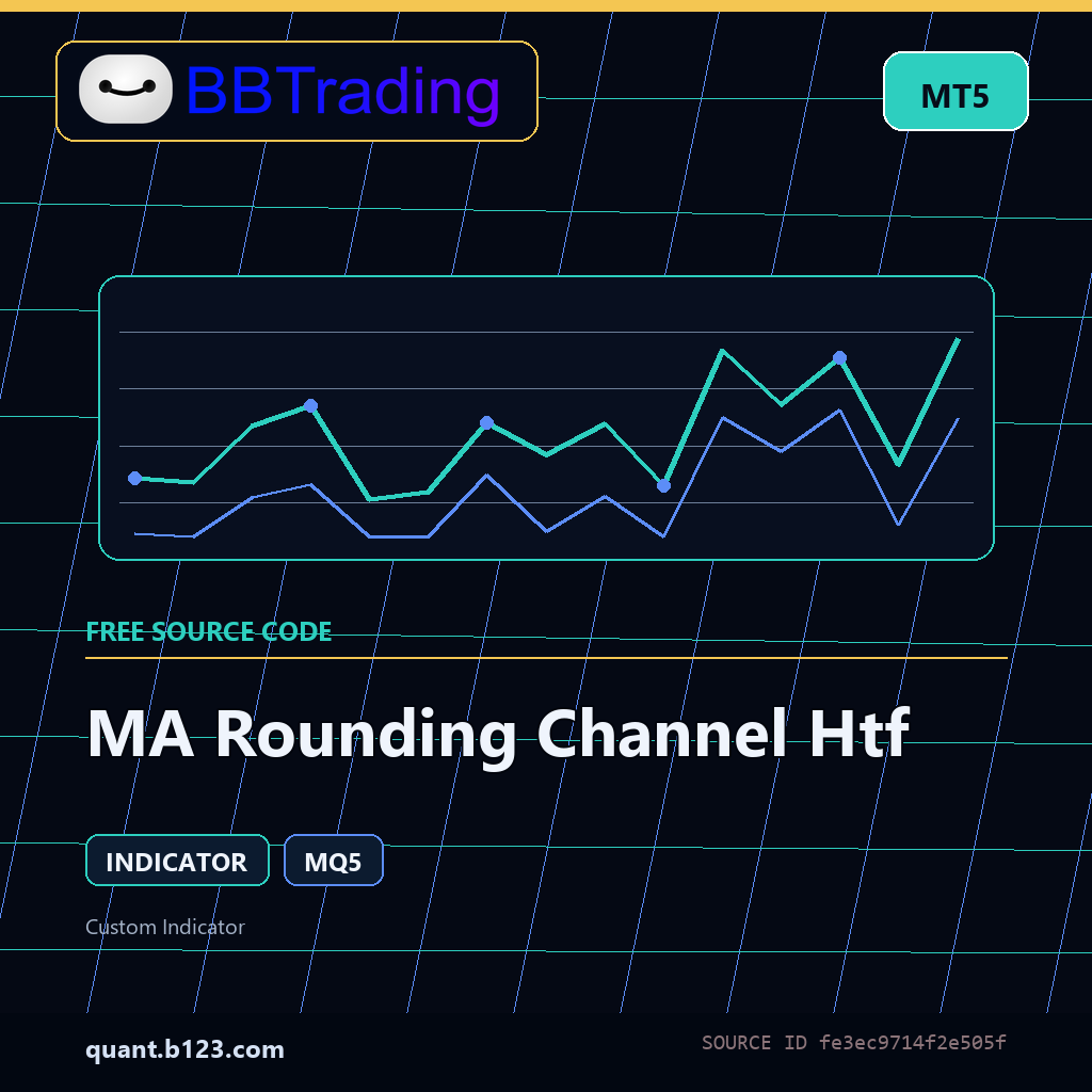 ma-rounding-channel-htf-bbtrading-source-cover MA Rounding Channel Htf MT5 indicator source code download cover