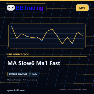 MA Slow6 Ma1 Fast MT4 EA source code download cover