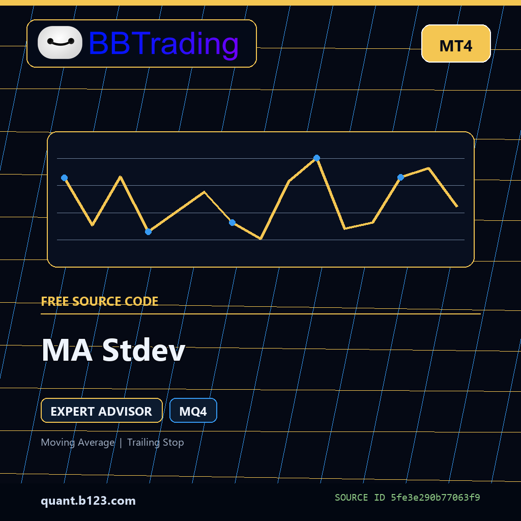 ma-stdev-bbtrading-source-cover MA Stdev MT4 EA source code download cover