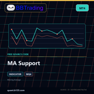 MA Support MT4 indicator source code download cover