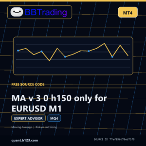 MA v 3 0 h150 only for EURUSD M1 MT4 EA source code download cover