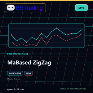 MaBased ZigZag MT4 indicator source code download cover