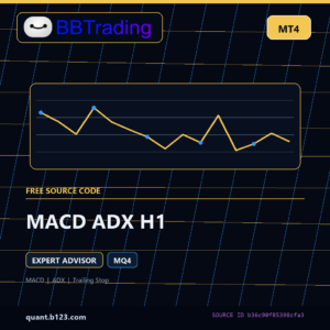MACD ADX H1 MT4 EA source code download cover