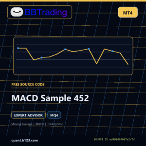 MACD Sample 452 MT4 EA source code download cover