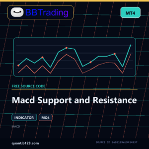 Macd Support and Resistance MT4 indicator source code download cover