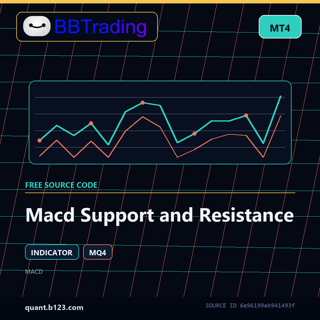 macd-support-and-resistance-bbtrading-source-cover Macd Support and Resistance MT4 indicator source code download cover