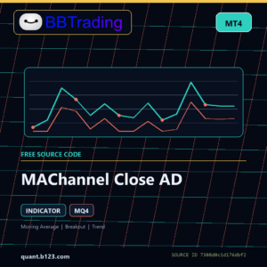MAChannel Close AD MT4 indicator source code download cover