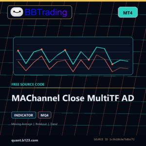 MAChannel Close MultiTF AD MT4 indicator source code download cover