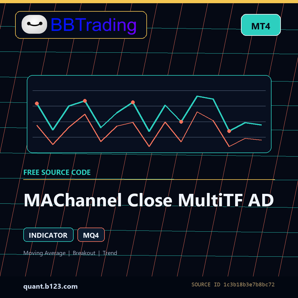 machannel-close-multitf-ad-bbtrading-source-cover MAChannel Close MultiTF AD MT4 indicator source code download cover