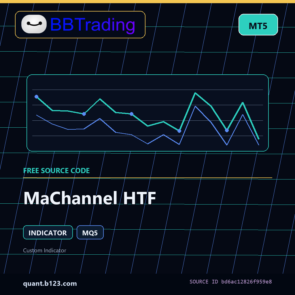 machannel-htf-bbtrading-source-cover MaChannel HTF MT5 indicator source code download cover
