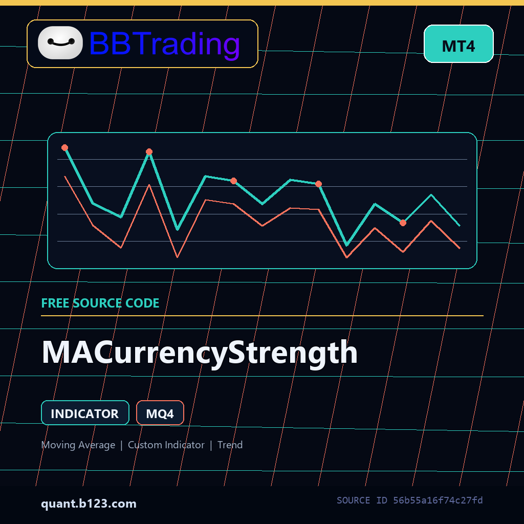 macurrencystrength-bbtrading-source-cover MACurrencyStrength MT4 indicator source code download cover