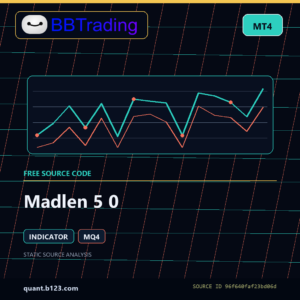 Madlen 5 0 MT4 indicator source code download cover